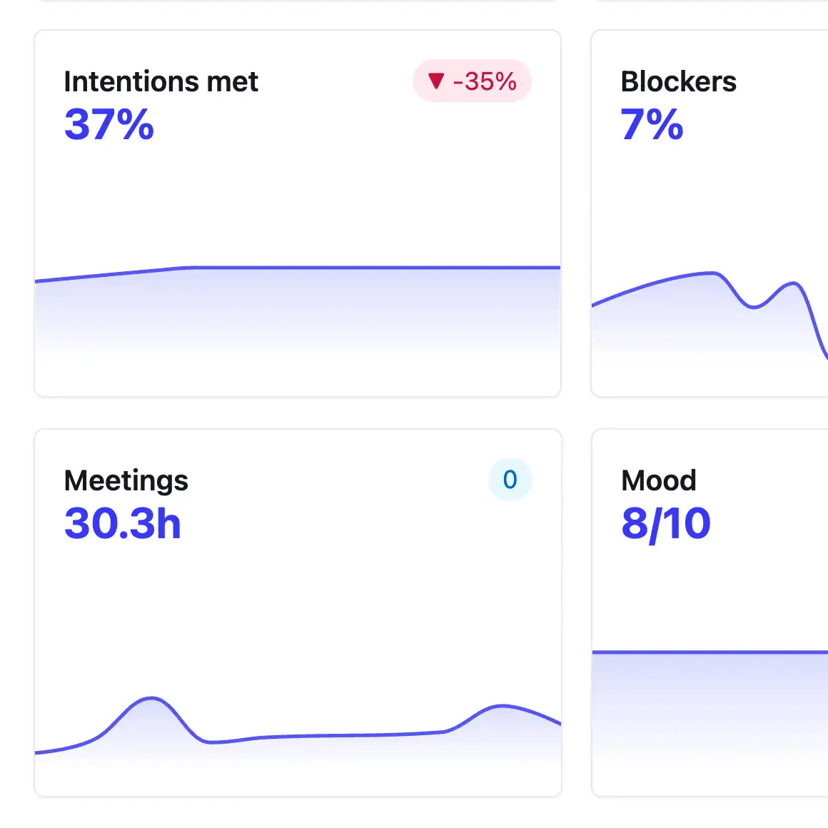 the Insights dashboard in Steady