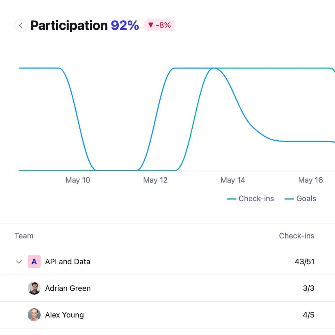 an Insights report in Steady